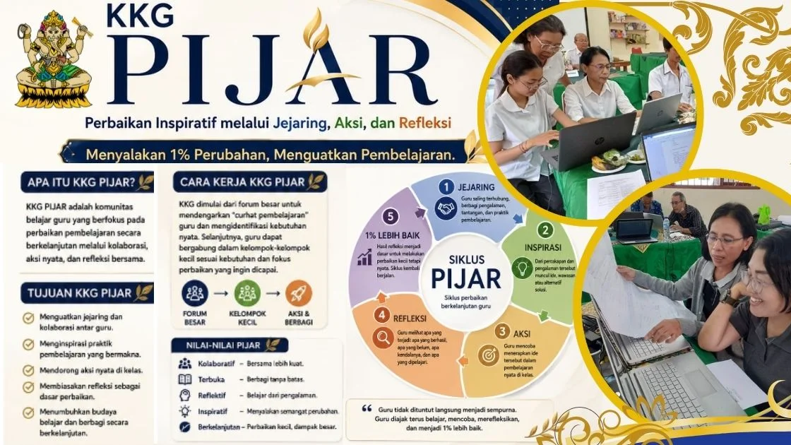 KKG PIJAR : Menyalakan 1% Perubahan, Menguatkan Pembelajaran